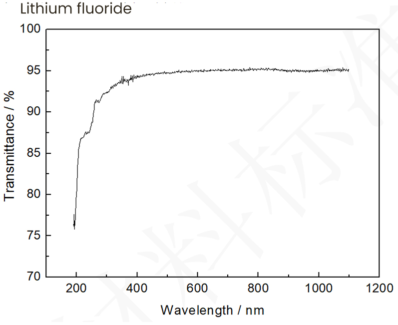 Lithiumfluorid Transmissionskurve