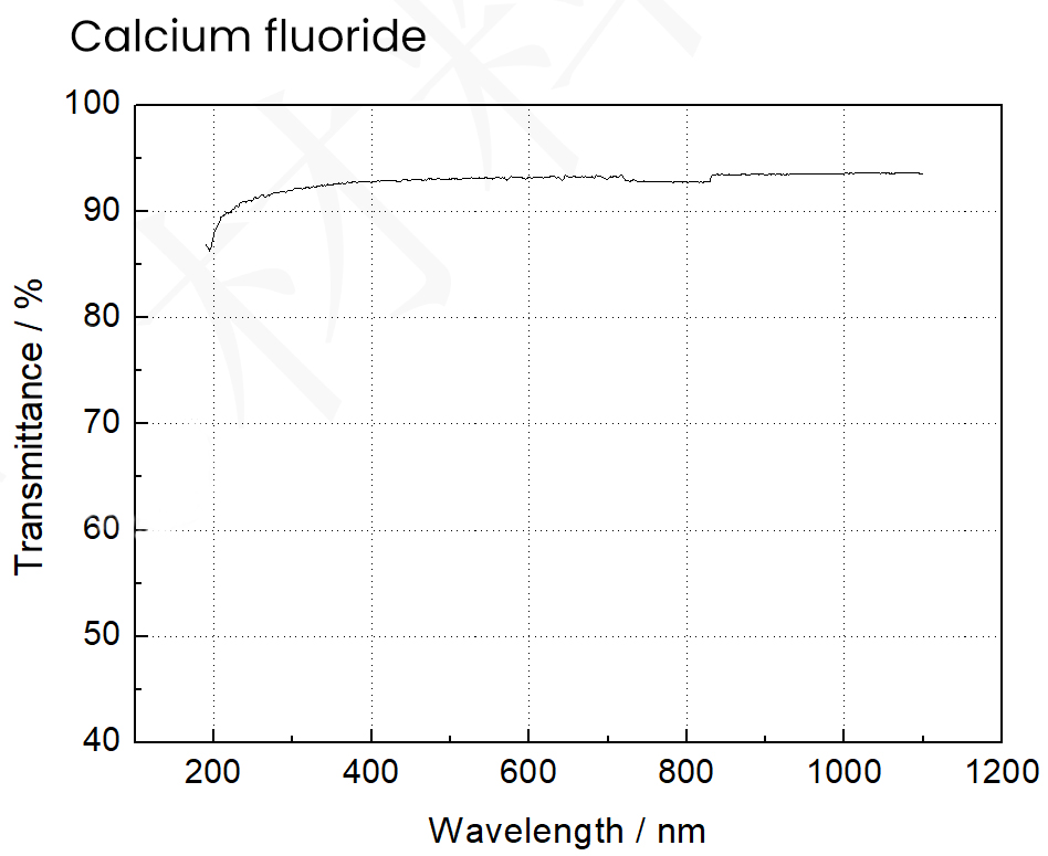 Calciumfluorid Transmissionskurve