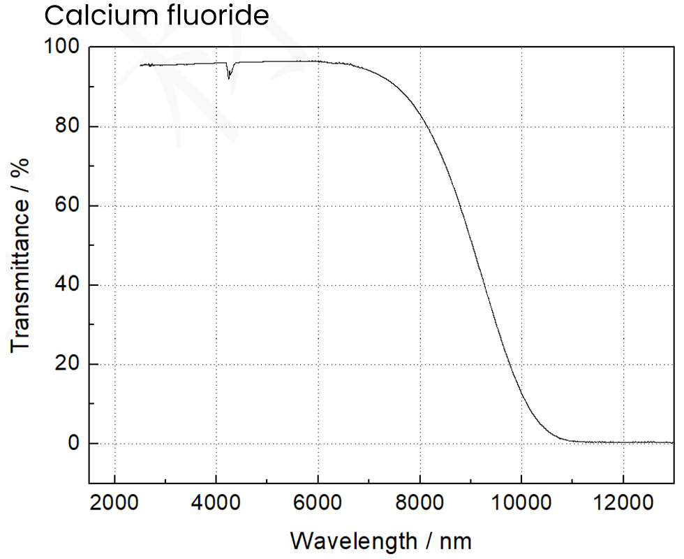 Calciumfluorid Transmissionskurve
