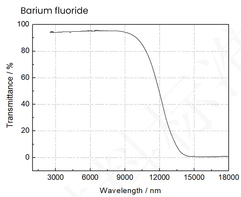 Bariumfluorid Transmissionskurve