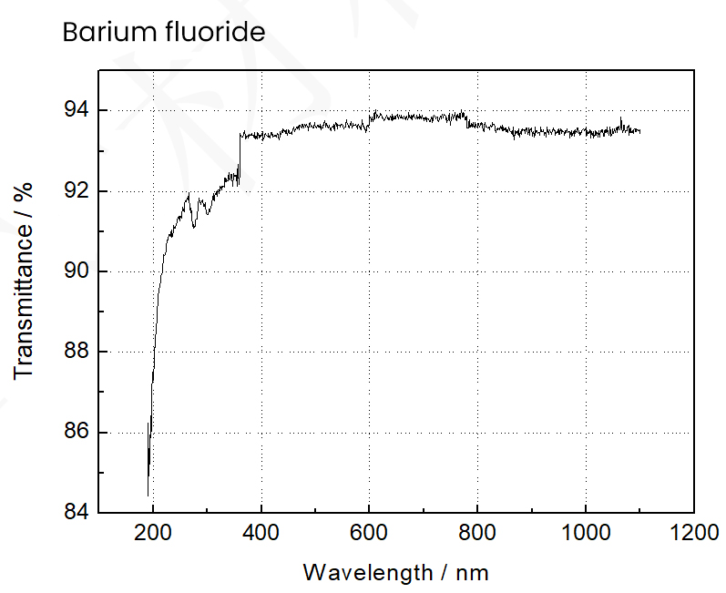 Bariumfluorid Transmissionskurve